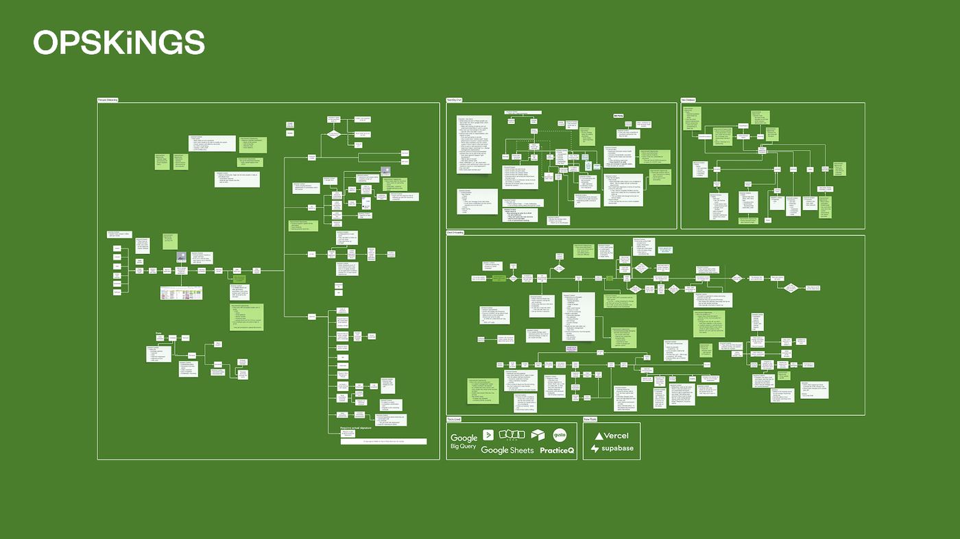Company Brain, healthcare practice