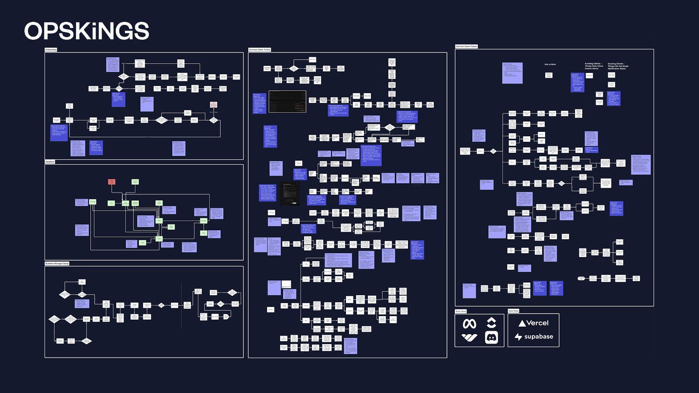 Company Brain, SaaS lead generation agency