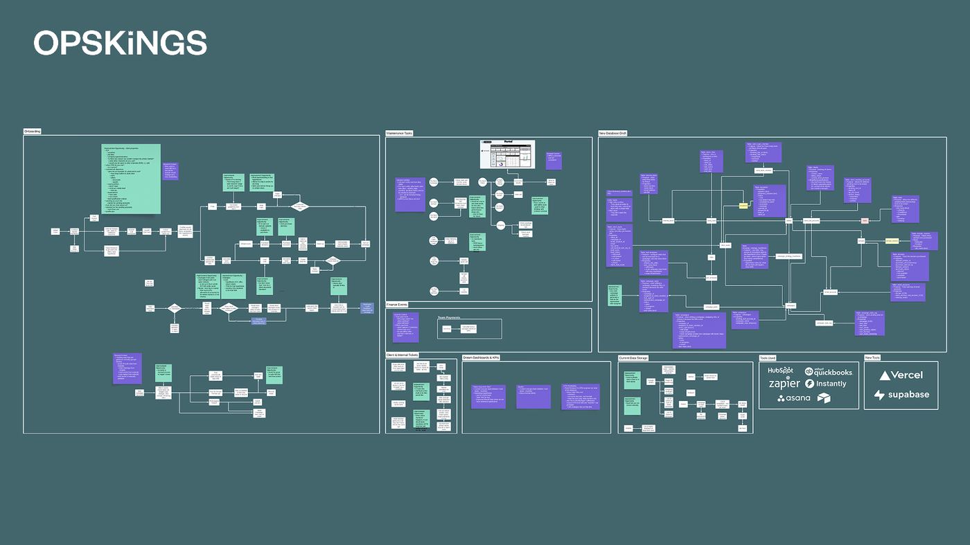 Company Brain, marketing agency
