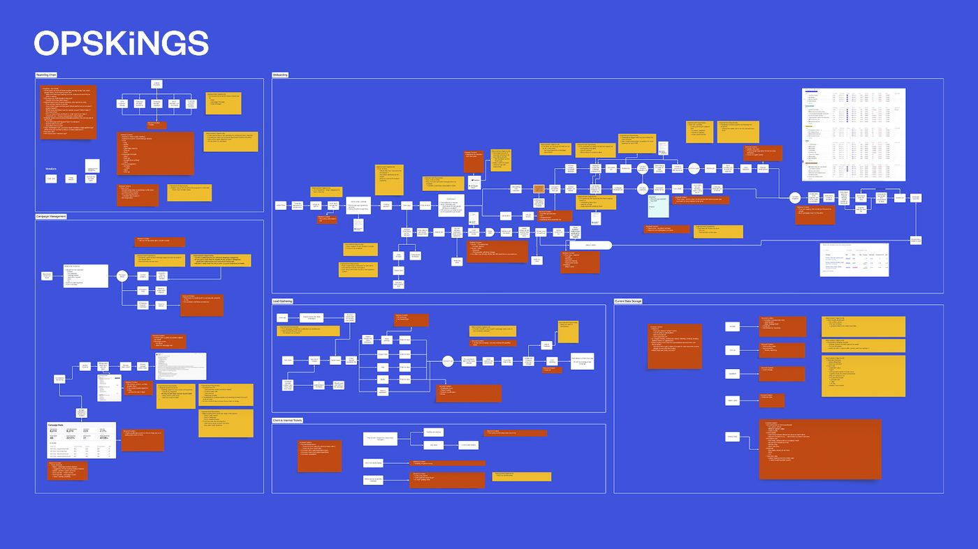 Company Brain, construction contractor